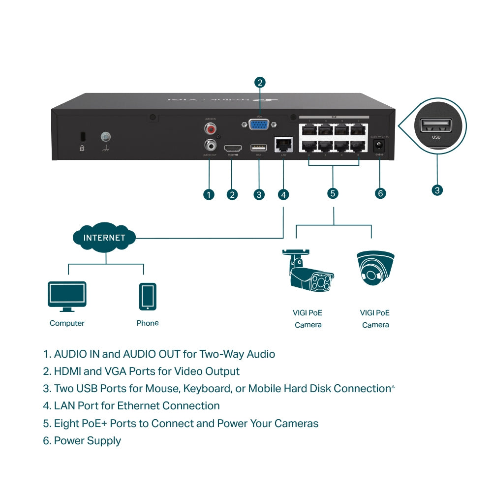 TP-Link VIGI NVR1008H-8MP – Enregistreur vidéo réseau 8 voies PoE+ (budget 113 W)