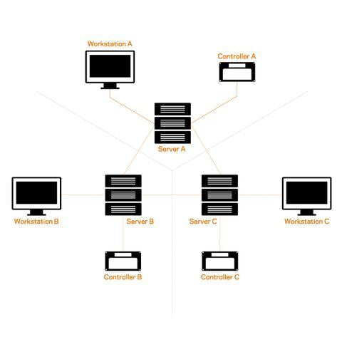Gallagher Command Centre 2A8957 – Licence Multi-Server